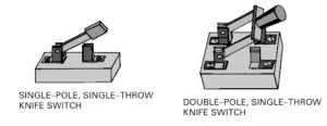 Knife switch