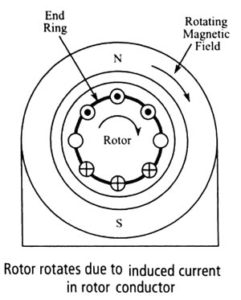 Rotating-magnetic-field