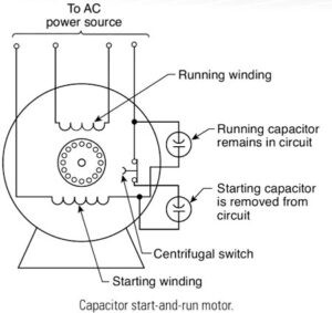 In a capacitor start and run motors the function of the running